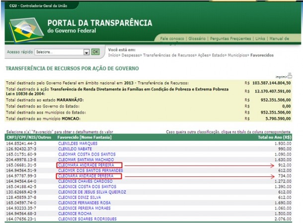As ‘Andrade Pereira’ do prefeito de Monção, Cleomara e Cleonara: só no último mês, mais de R$ 1.500,00. Foto: Reprodução / Portal da Transparência
